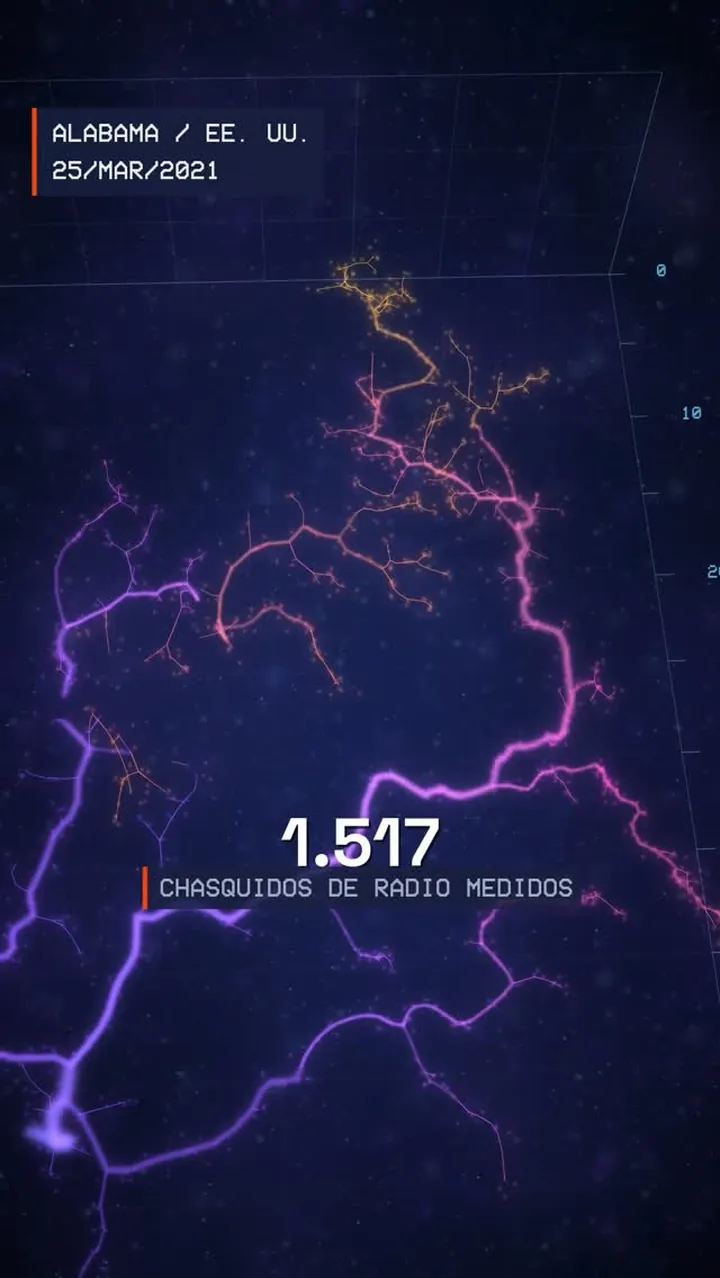El rayo, con datos